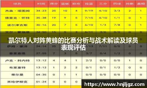 凯尔特人对阵黄蜂的比赛分析与战术解读及球员表现评估